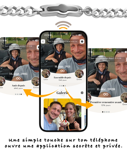 Bracelet d'ensemble partenaire NFC